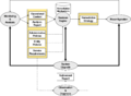 Thumbnail for version as of 10:42, 28 January 2009