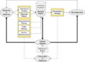 Thumbnail for version as of 10:38, 28 January 2009