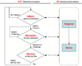 Thumbnail for version as of 01:05, 11 April 2008