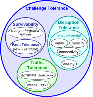 Disciplines-challenge-tolerance.png