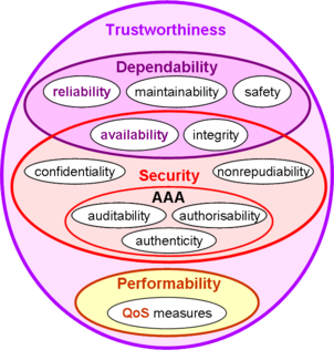 Disciplines-trustworthiness.png