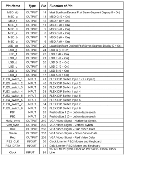 File:EECS140 Lab6 FlexPins.gif