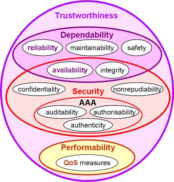 File:Disciplines-trustworthiness.png