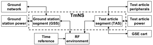 TmNS Architecture.png