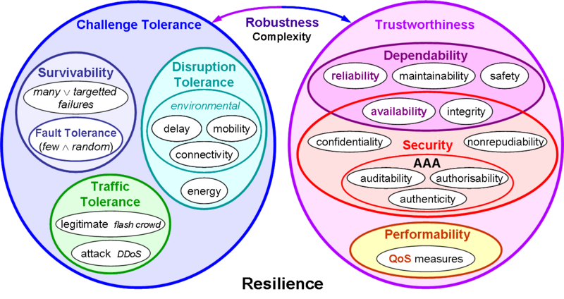 File:Disciplines-resilience.png