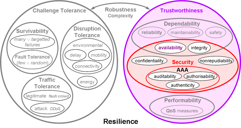 File:Disciplines-security.png