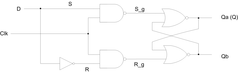 File:Gated D latch.png