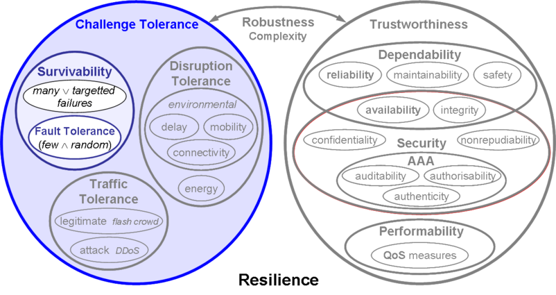 Disciplines-survivability.png