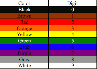 File:EECS140ResistorCode.gif - ITTC