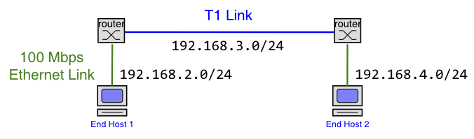 EECS881 Lab Topology.png