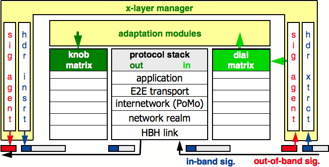 File:Ns2-xlayer-architecture.png