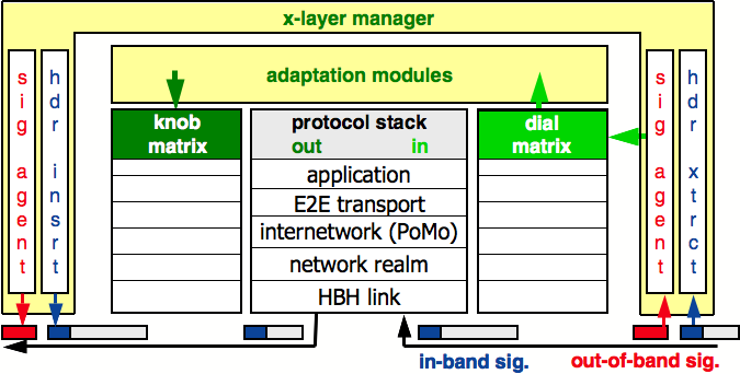 Ns2-xlayer-architecture.png